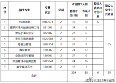 格考查尺度和法式、规范操做、优化办事